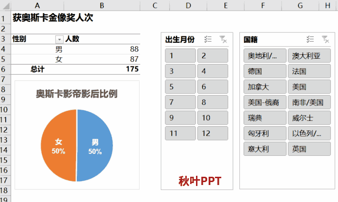 在处理excel表格时可以灵活使用切片器,配合智能表格,透视表,足以让你