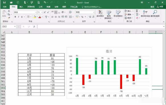 怎么制作Excel背离式图表？