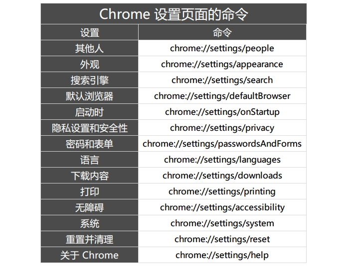 你不知道的15个Chrome浏览器隐藏功能