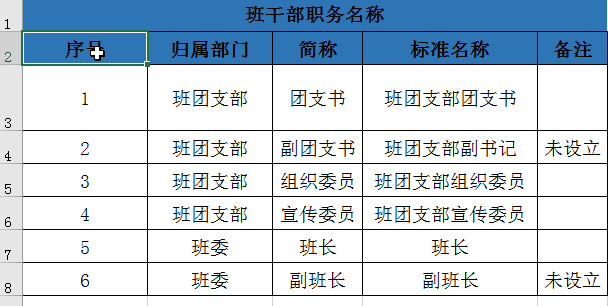 4个Excel表格常用技巧