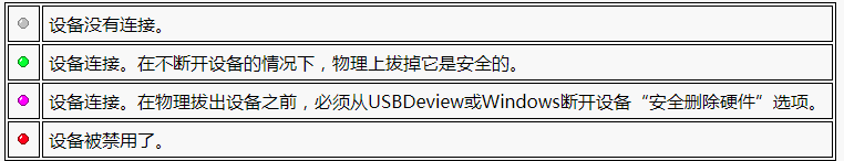 USBDeview(USB设备查看器)图标显示意思