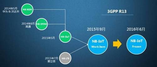 除开网速，5G我们们还可以聊物联网